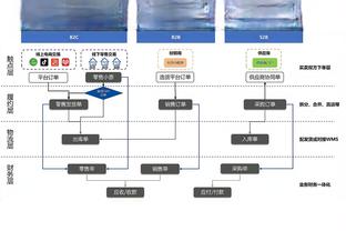 ?时代真变了！73胜勇士进攻效率在本赛季仅能排名联盟第21